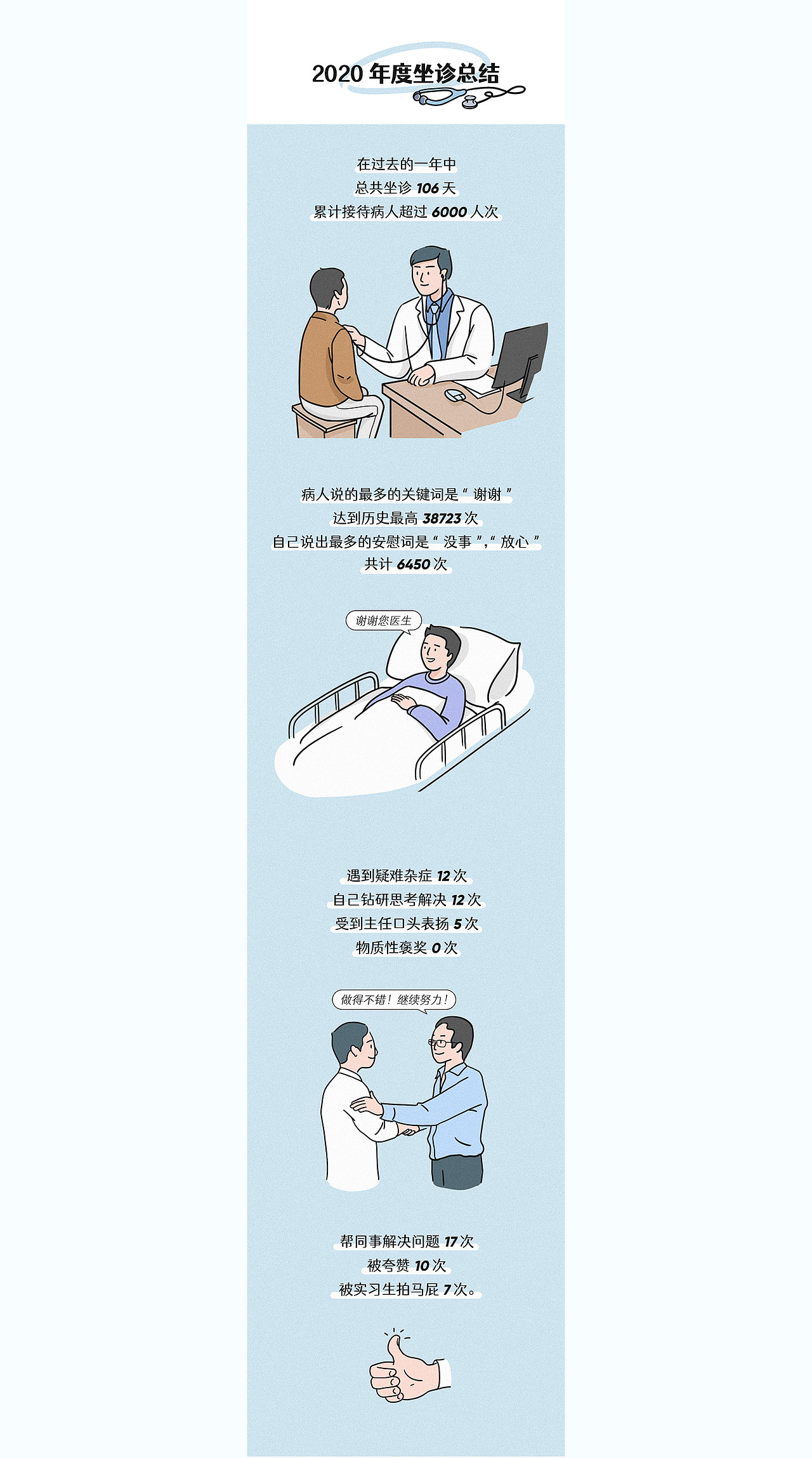 「2020医生年终总结」- 条漫（图ZMjM3NDA5MzE2） - 商业插画 - 站酷设计师Jestem_原创素材 - 站酷ZCOOL