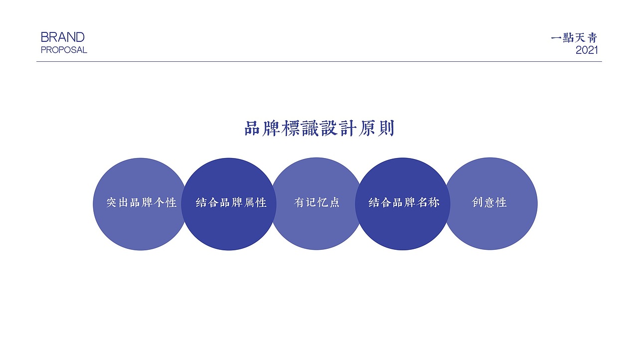 logo全案设计（图ZMjkyNDQ5NTAw） - Logo - 站酷设计师Bonny白兰原创素材 - 站酷ZCOOL