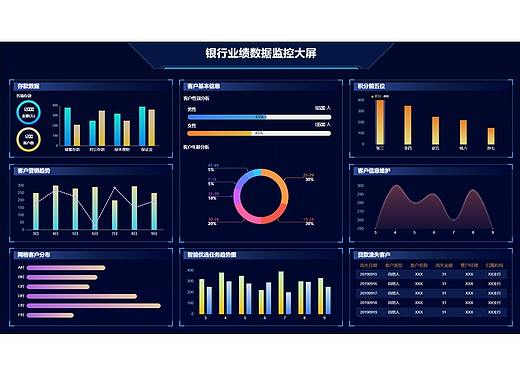 数据可视化大屏——银行业绩数据监控大屏