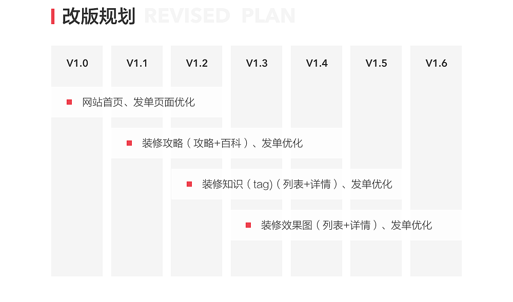 公司官网改版复盘（图ZMjkyNzE4NTky） - 门户网站 - 站酷设计师sadie9764原创素材 - 站酷ZCOOL