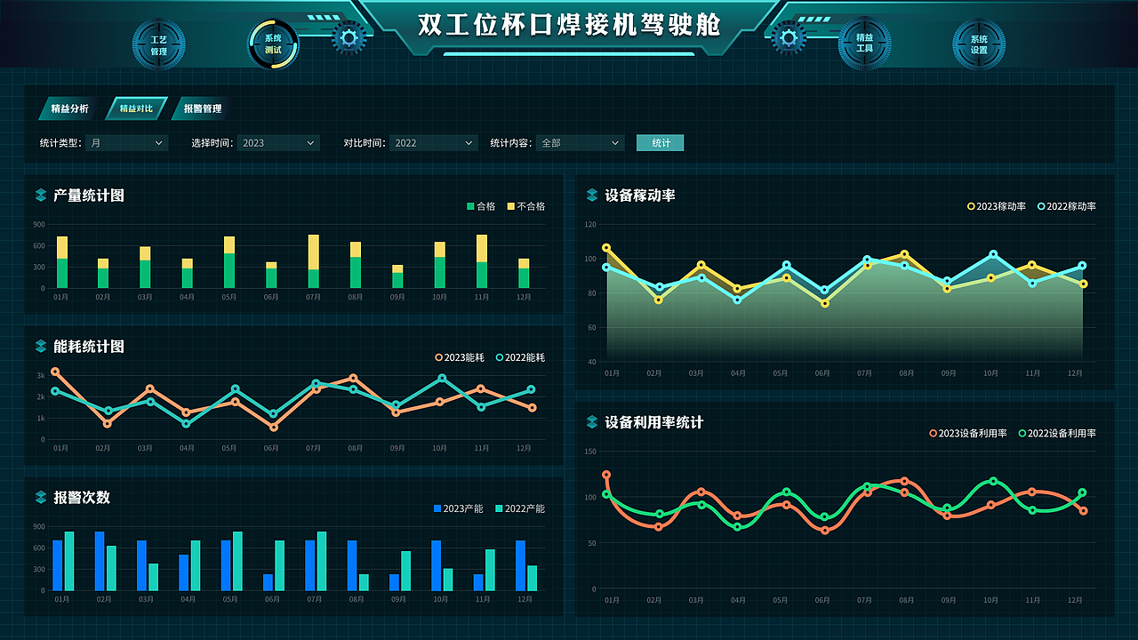 数据可视化大屏设计 数据驾驶舱设计（图ZMzYzNzkyNDA0） - 其他网页 - 站酷设计师CC设计录原创素材 - 站酷ZCOOL