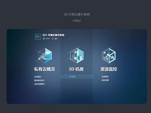 IDC可视化系统-大屏展示