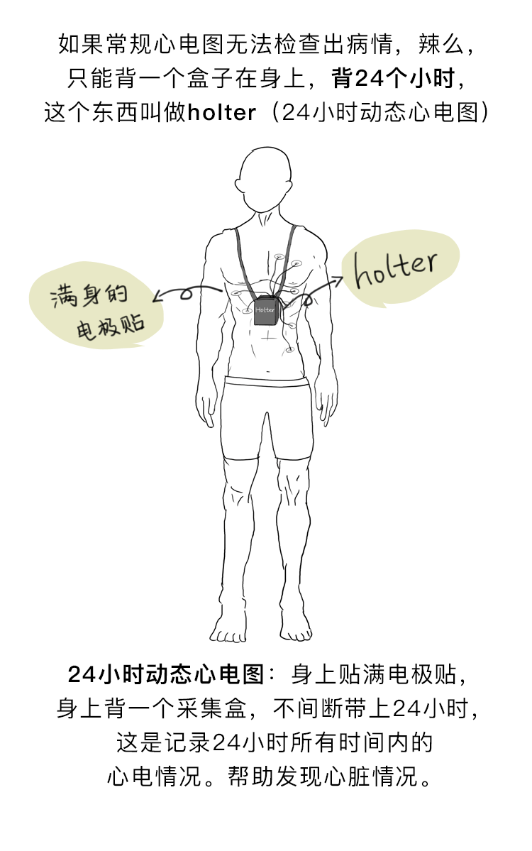房颤漫画（图ZMTE5NzUxOTU2） - 商业插画 - 站酷设计师G_Fsky原创素材 - 站酷ZCOOL