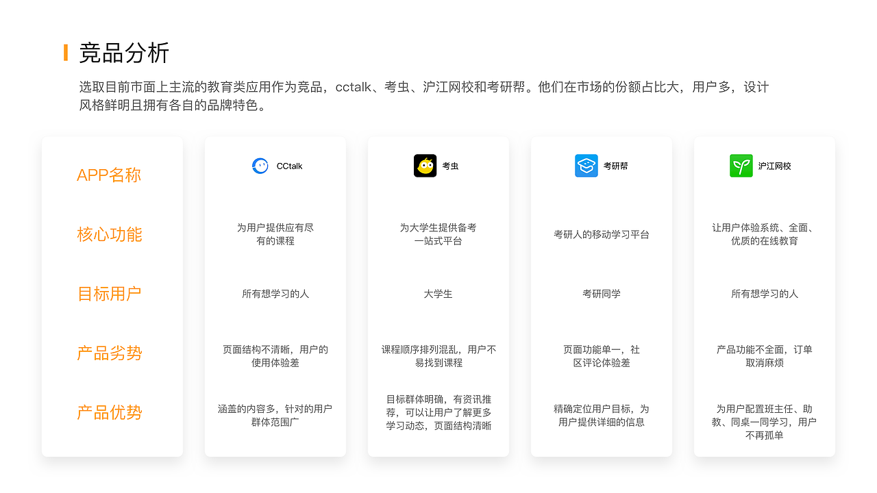 2019年项目总结-APP