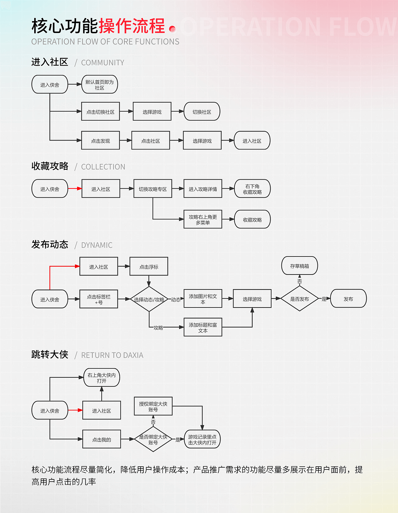 「2020-2021」作品集（图ZMjg2NjQ2MDEy） - APP界面 - 站酷设计师关予禾原创素材 - 站酷ZCOOL