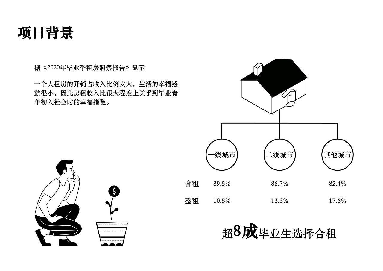 Rmate-合租室友匹配（图ZMjQzODk1Nzgw） - 交互/UE - 站酷设计师南絮_xue原创素材 - 站酷ZCOOL
