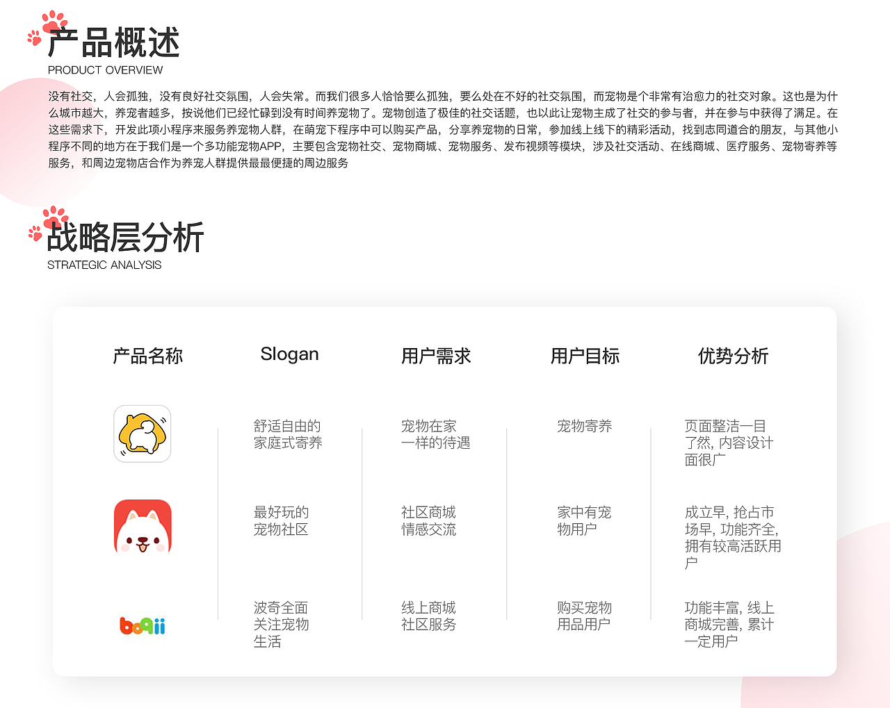 萌宠AO（图ZMjgxMTY2MTQ4） - APP界面 - 站酷设计师北赋原创素材 - 站酷ZCOOL