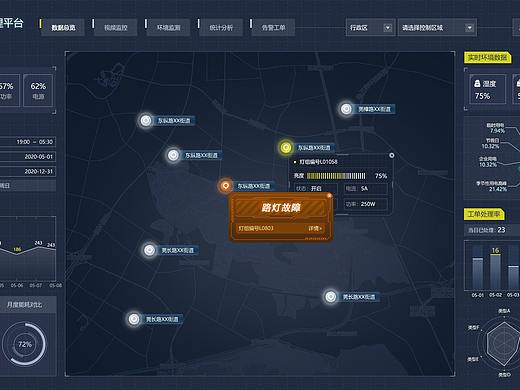 数据可视化大屏的一个练习