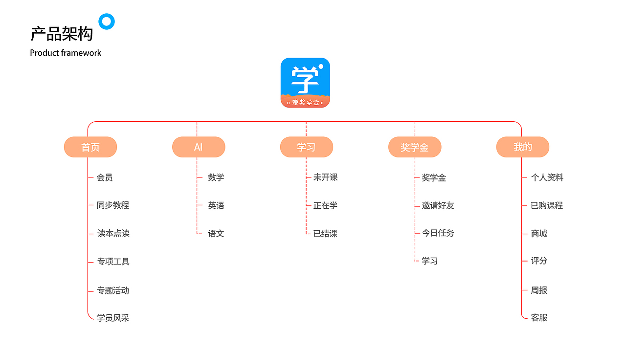 作品集（图ZMjI1MzI2MzAw） - 其他UI - 站酷设计师秋后落叶1993原创素材 - 站酷ZCOOL