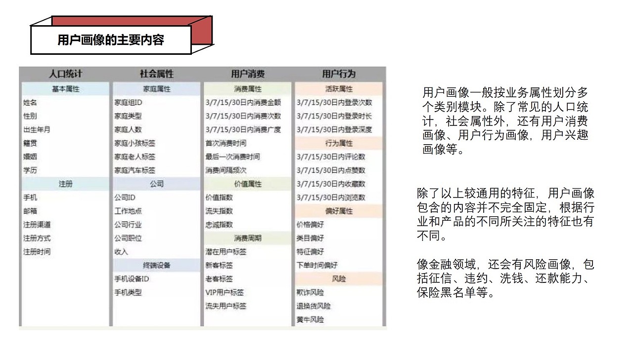 先進(jìn)的用戶(hù)分析模型或方法（圖ZMjAwNzIyNDE2） - 其他 - 站酷設(shè)計(jì)師王爭(zhēng)爭(zhēng)努力在努力原創(chuàng)素材 - 站酷ZCOOL