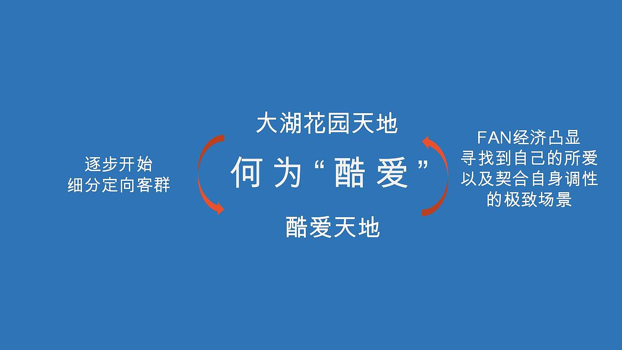 2019购物中心“包罗酷爱”周年盛典活动策划.（图ZMjg4NTkyNTUy） - 文案/策划 - 站酷设计师青青河边草322原创素材 - 站酷ZCOOL