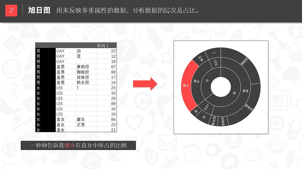 【珞珈】PowerPoint 2016 全深度使用体会（图ZMzQ0MzIwMzY=） - PPT/Keynote - 站酷设计师零一PPT原创素材 - 站酷ZCOOL