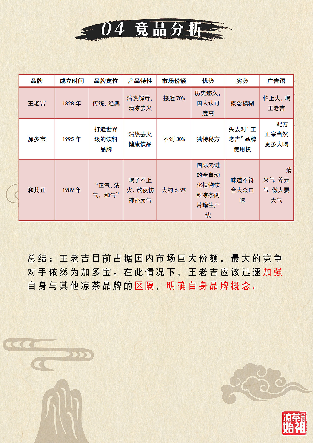 王老吉策划案<<寻吉>>