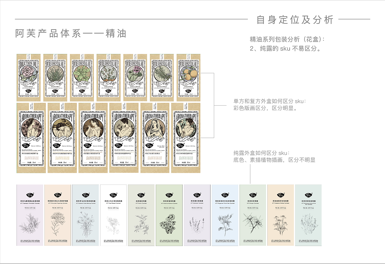 阿芙纯露系列升级｜护肤品｜化妆品｜包装设计｜品牌（图ZMjgzNDgxMDAw） - 包装 - 站酷设计师穆安宁原创素材 - 站酷ZCOOL