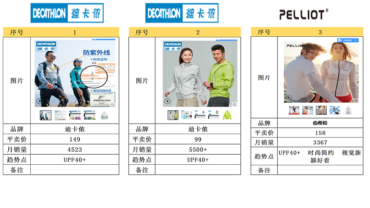 策划|春夏品牌拍摄策划案