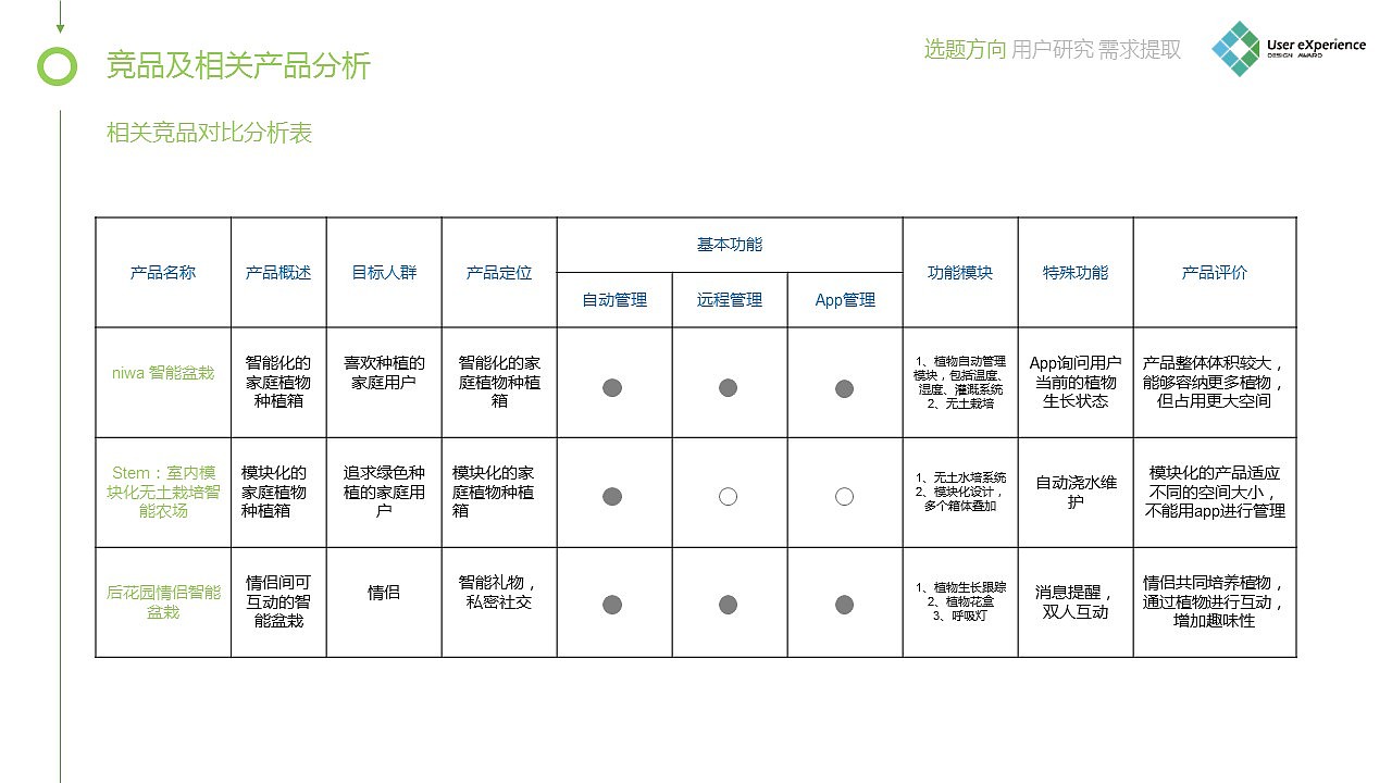 《家庭农场》需求分析报告（图ZNDM0ODY0MTI=） - 交互/UE - 站酷设计师斯佩伯爵2016原创素材 - 站酷ZCOOL
