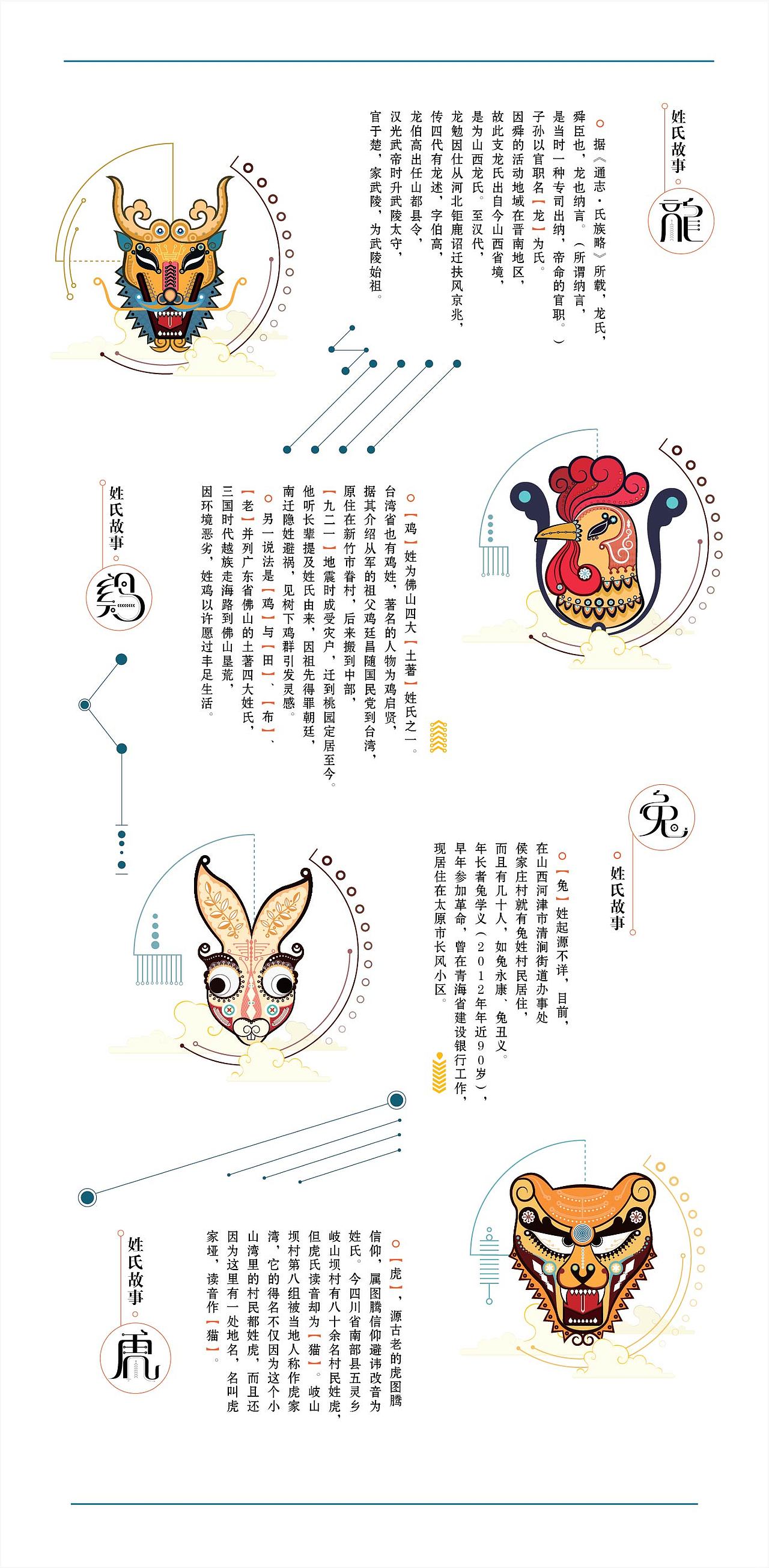 十二生肖姓氏 图形设计（图ZMTYwOTU2NzI=） - 图案 - 站酷设计师Qing_Kit_er原创素材 - 站酷ZCOOL
