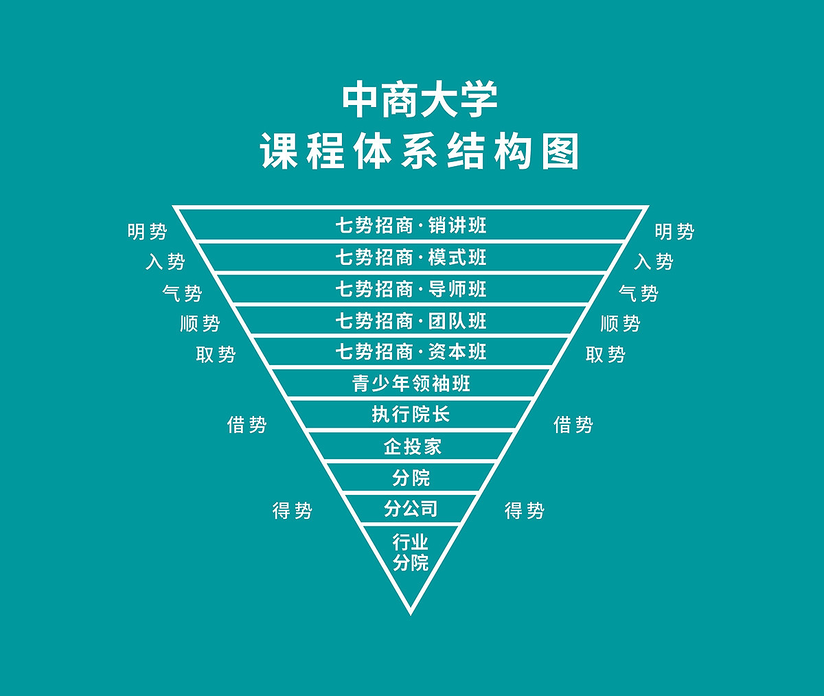 中商大学2020年9-12月课程安排表中商学院中商大学中商学院logo中商