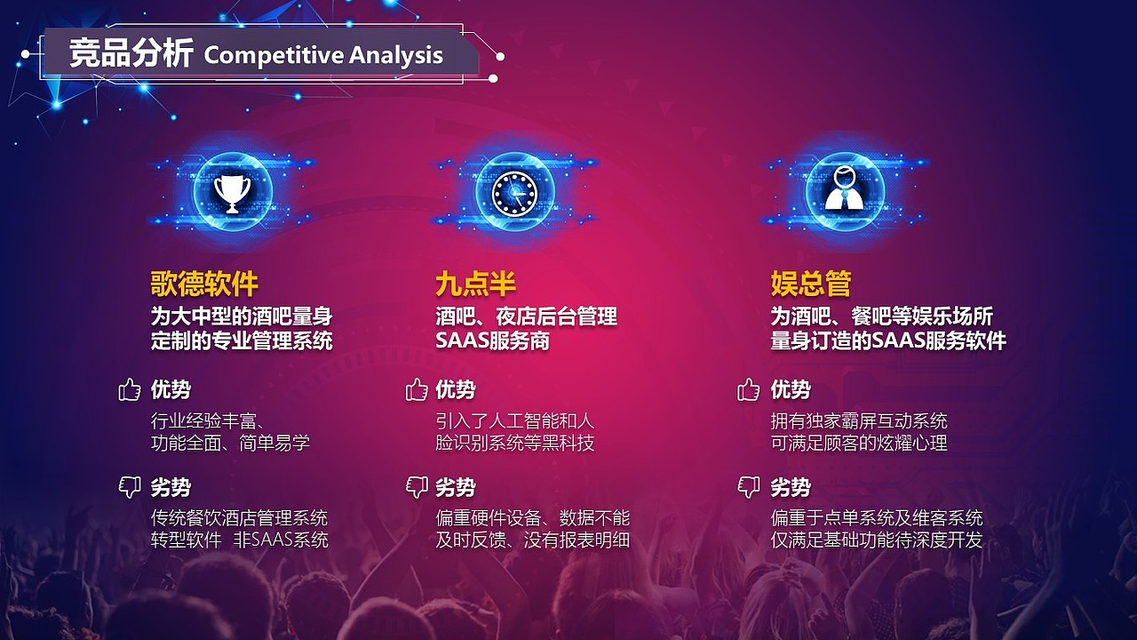 酒吧管理系统商业计划书（图ZMjE1NTQyOTIw） - PPT/Keynote - 站酷设计师Z51523962原创素材 - 站酷ZCOOL