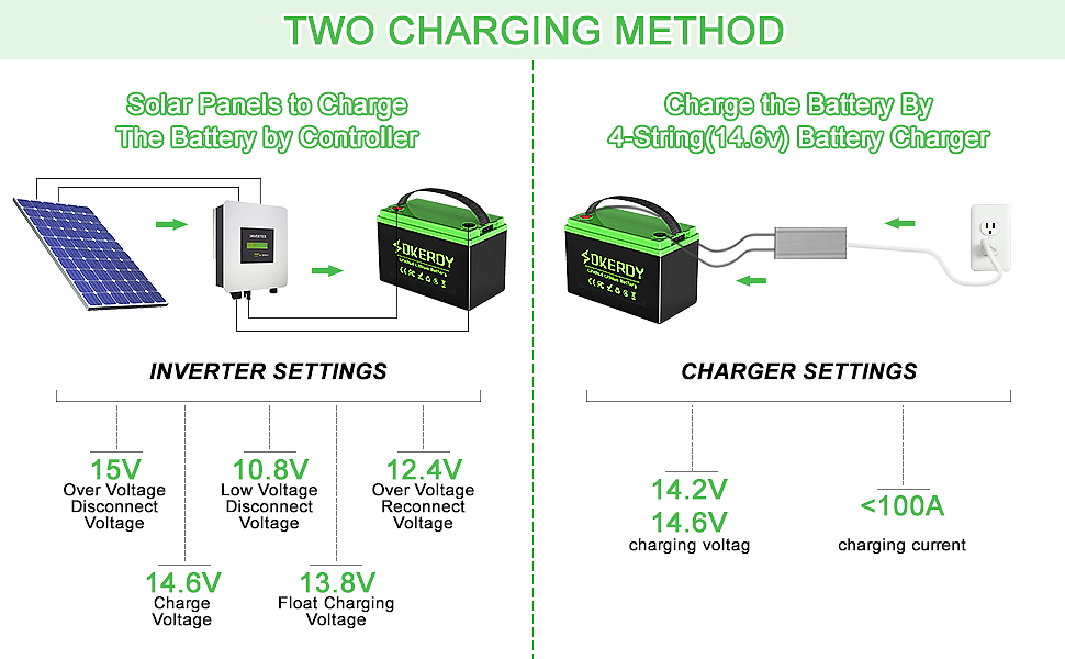 金洲视觉 亚马逊 主图A+ 3D 建模渲染犀牛 户外蓄电池