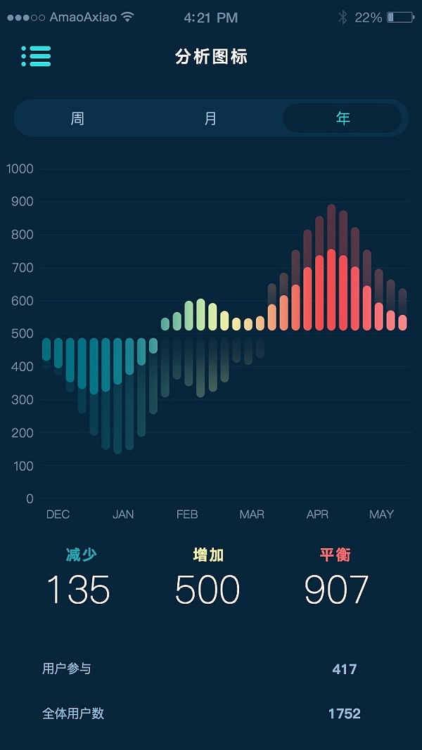 分析图表界面（图ZOTg0NDg4MTI=） - 软件界面 - 站酷设计师小明小名原创素材 - 站酷ZCOOL