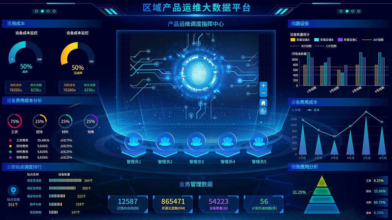 后台管理系统及大屏数据可视化