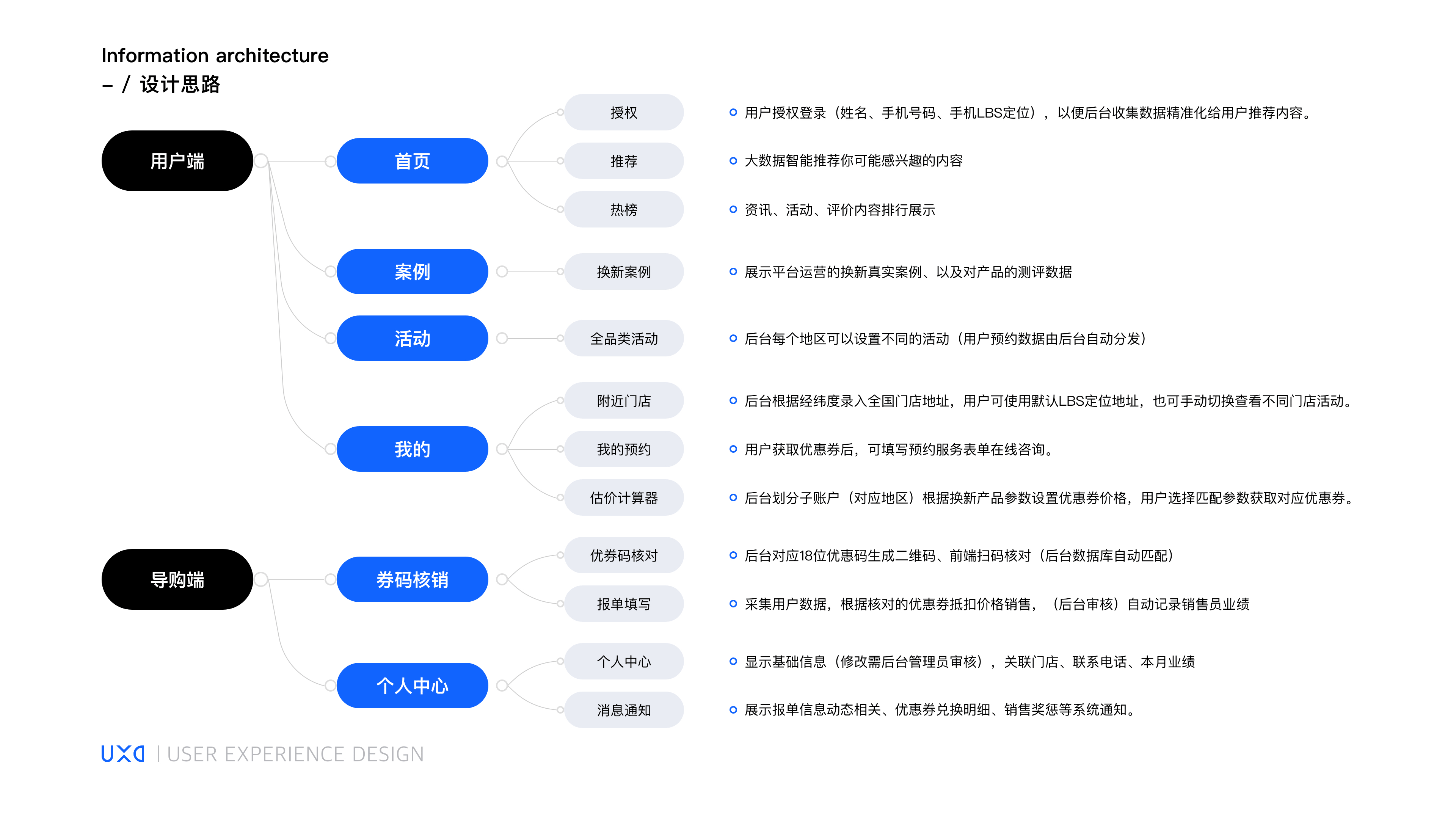 这里是故意的作品集
