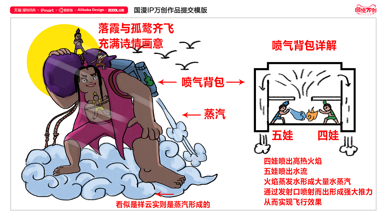 #国漫万创#《葫芦兄弟齐心天地遨游图》（图ZMjcwNDE0OTEy） - IP形象 - 站酷设计师是兄弟就贴在一起原创素材 - 站酷ZCOOL