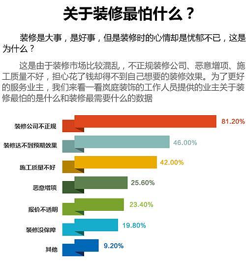 成华区有没有比较好的装修公司？（图ZNDUxOTQxOTY=） - 其他 - 站酷设计师岚庭装饰公司原创素材 - 站酷ZCOOL