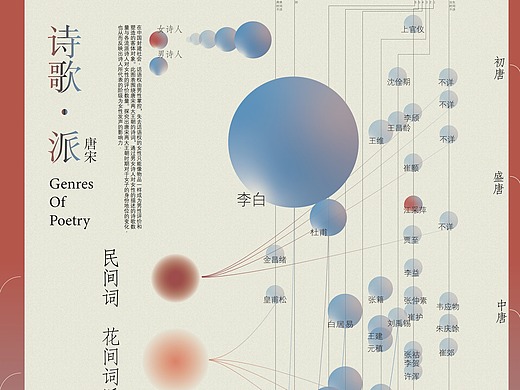 《诗歌·女性》视觉信息图形设计