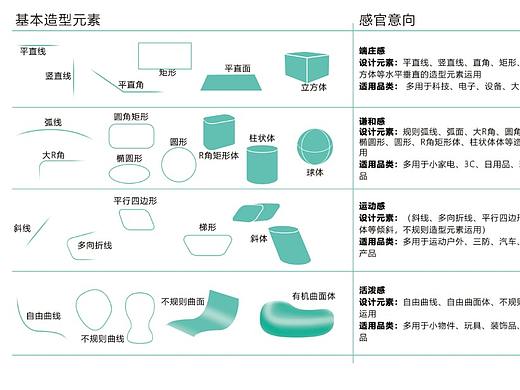 形态创新-产品造型设计法则