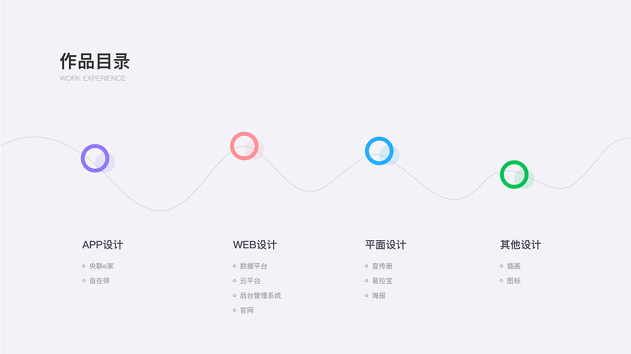作品集（图ZMjU2MjIyNDcy） - APP界面 - 站酷设计师微语心扉原创素材 - 站酷ZCOOL