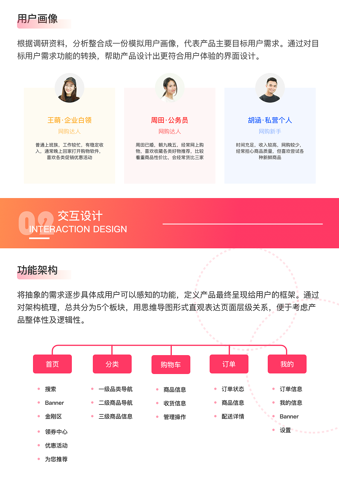 #2020青春答卷#基于用户体验的电商类APP界面设计应用