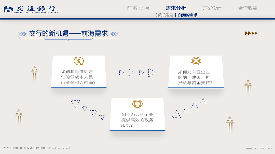 PPT硬核训练营S2练习作品（图ZMjc2OTg1ODI4） - PPT/Keynote - 站酷设计师Z49751160原创素材 - 站酷ZCOOL