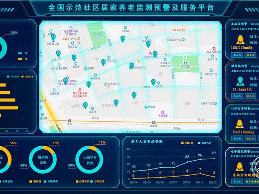 大屏数据可视化（个人主页-ZNDA1MTM0NTI=） - 其他UI - 站酷设计师花鱼火原创素材 - 站酷ZCOOL