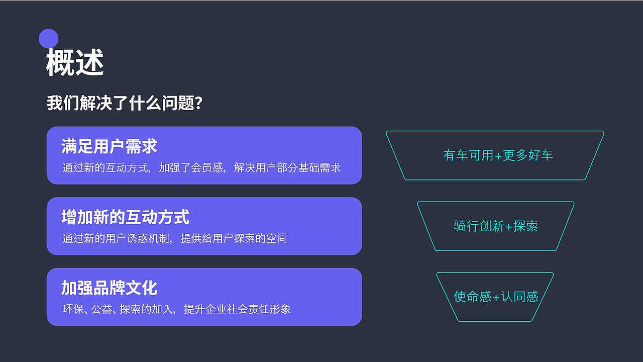 青桔单车成长体系优化（图ZMjQ2NjIxNjgw） - 交互/UE - 站酷设计师Vivi_Rong原创素材 - 站酷ZCOOL
