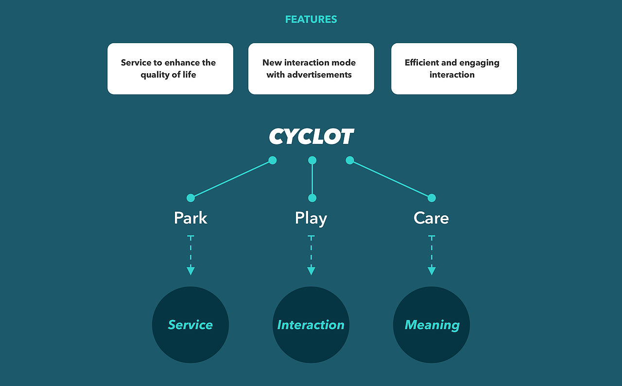 CYCLOT-人性化户外交互广告设施