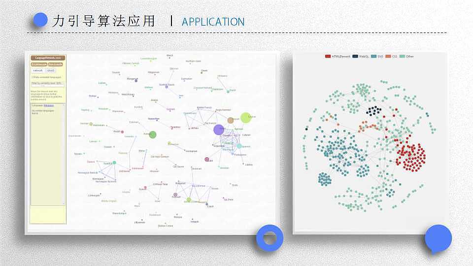毕设参考-关联钻取算法学生答辩或技术分享PPT