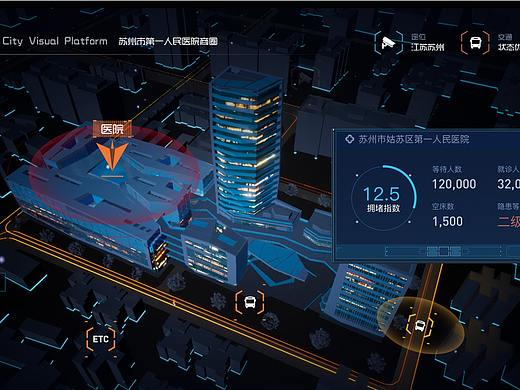 数据可视化大屏