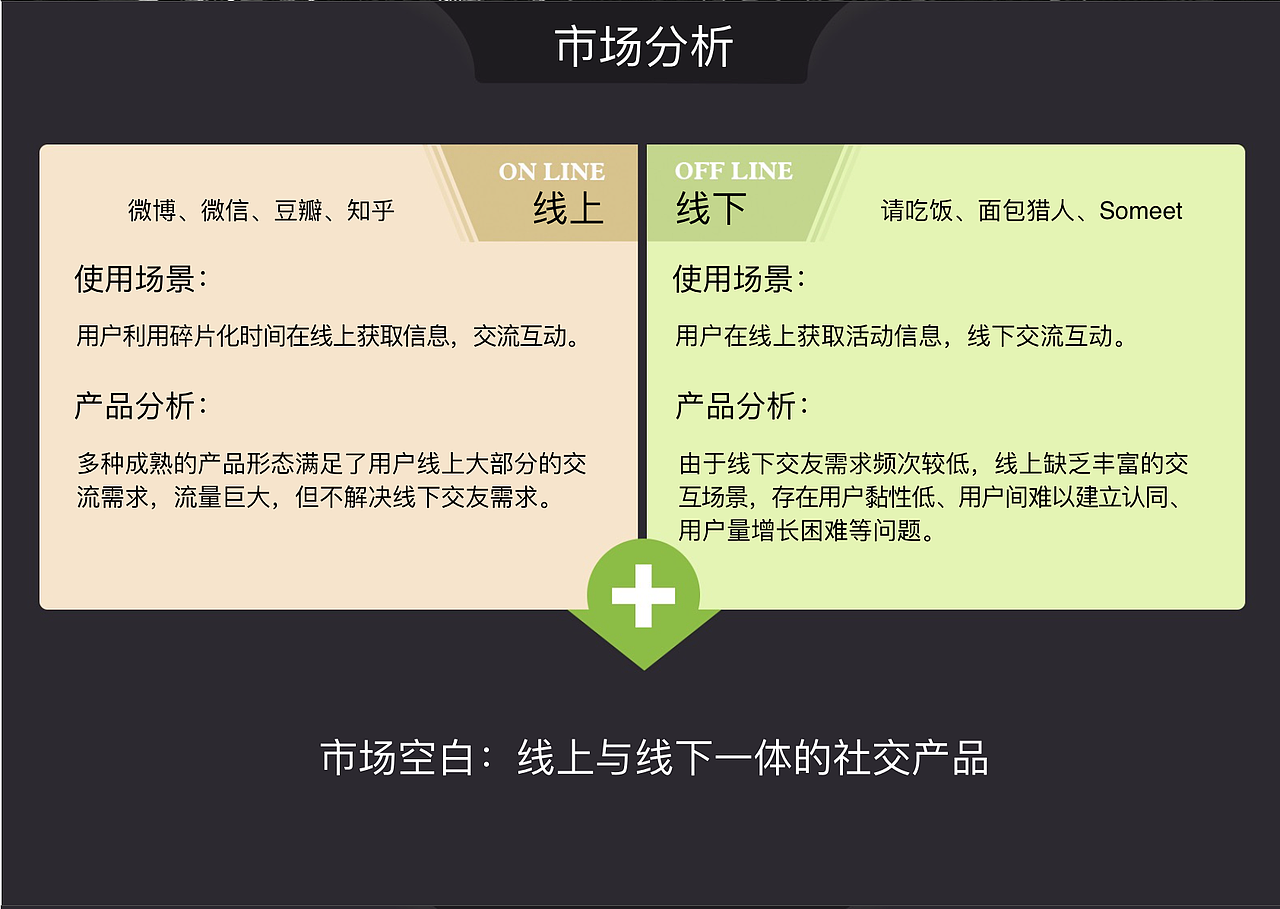 一款社交产品的商业计划书（图ZNzExMjQ3MDQ=） - PPT/Keynote - 站酷设计师乐妞的画世界原创素材 - 站酷ZCOOL