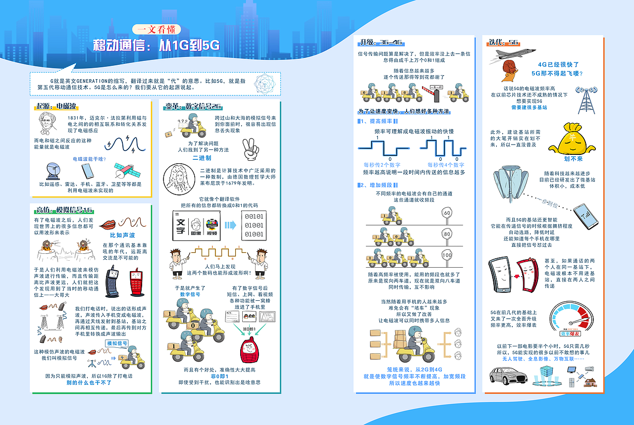 一文看懂-移动通信从1G到5G的变化（图ZMjI4MjY1NjA0） - 其他动漫 - 站酷设计师sky可义原创素材 - 站酷ZCOOL