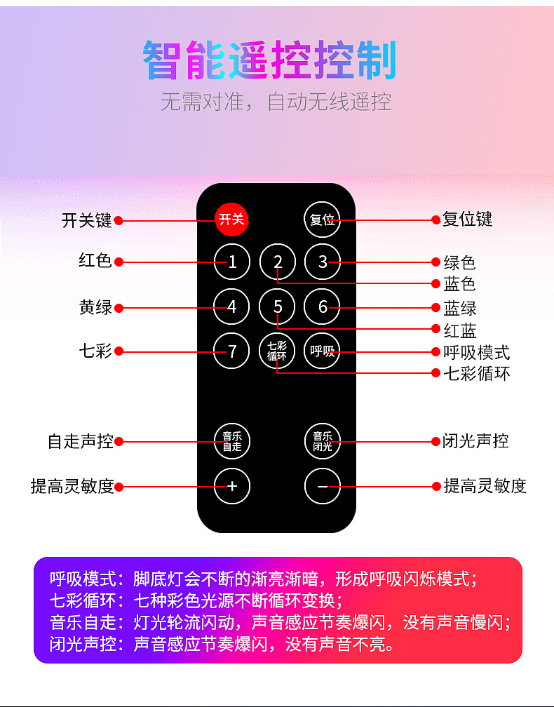 车内脚底满天星氛围灯详情（图ZMTU4MDA4MzI0） - 电商 - 站酷设计师猎人杨原创素材 - 站酷ZCOOL