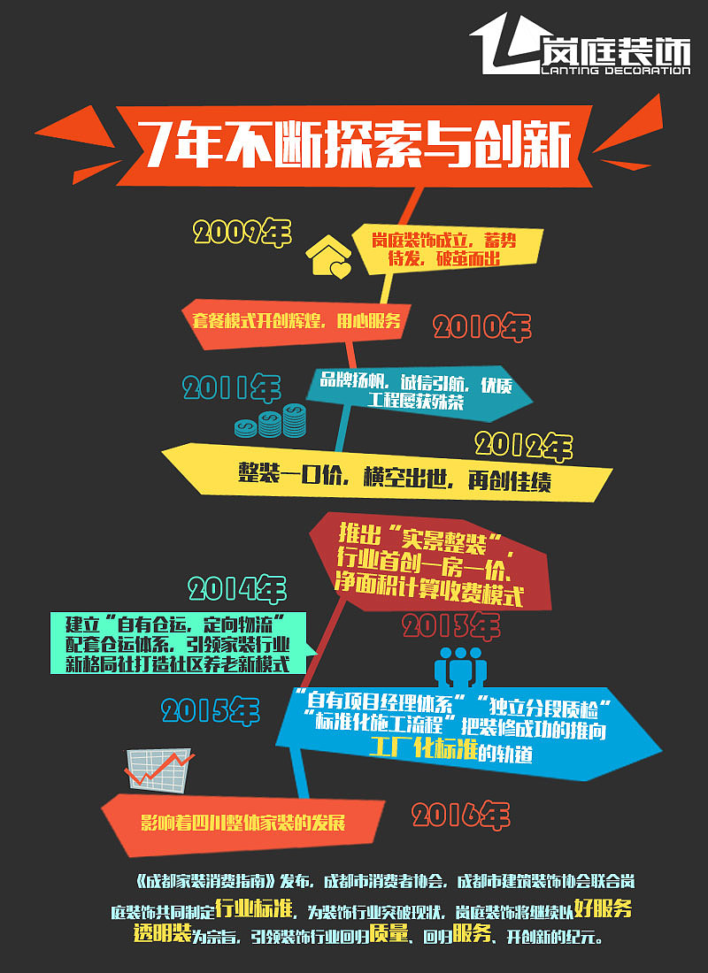 青羊区有没有比较好的装修公司？（图ZNDUxNzE1NDQ=） - 其他 - 站酷设计师岚庭装饰公司原创素材 - 站酷ZCOOL