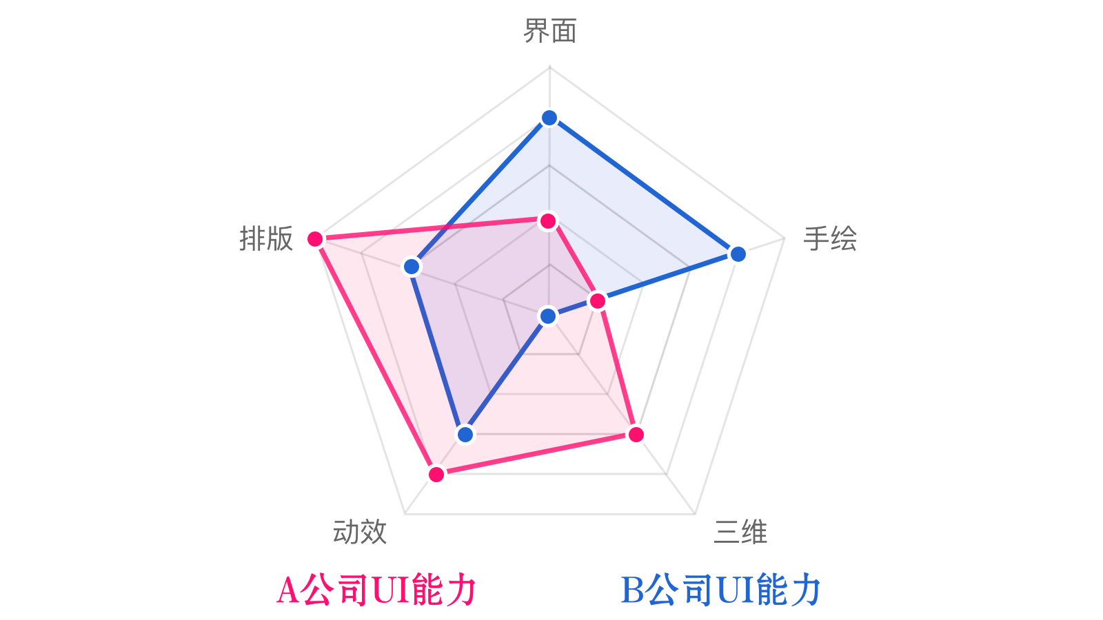 为什么工作越久,越难找到匹配的工作?