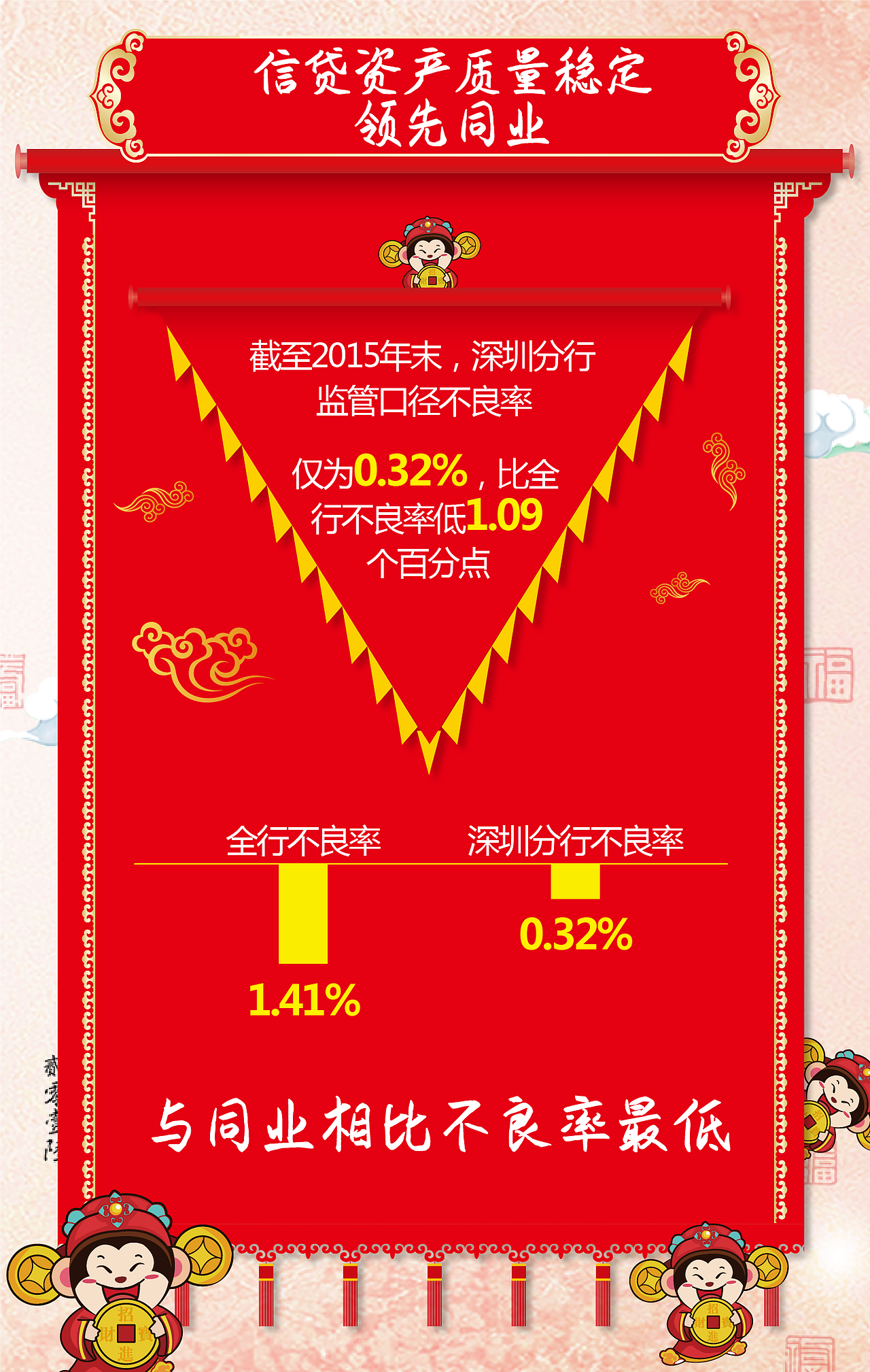 平安银行年终财报（图ZNDc2NjAyODQ=） - 移动端网页 - 站酷设计师LCZ1543812491原创素材 - 站酷ZCOOL