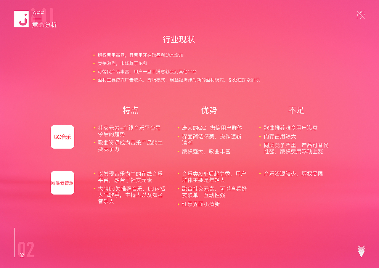 Six Music APP（图ZOTc1NTUyODA=） - APP界面 - 站酷设计师Yonxin_J原创素材 - 站酷ZCOOL