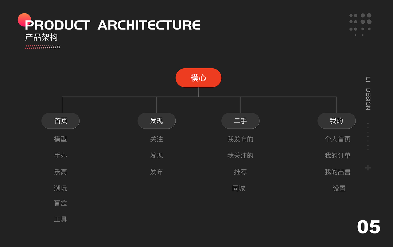 ui作品集（图ZMjY5OTEyNDA0） - APP界面 - 站酷设计师超朝潮原创素材 - 站酷ZCOOL