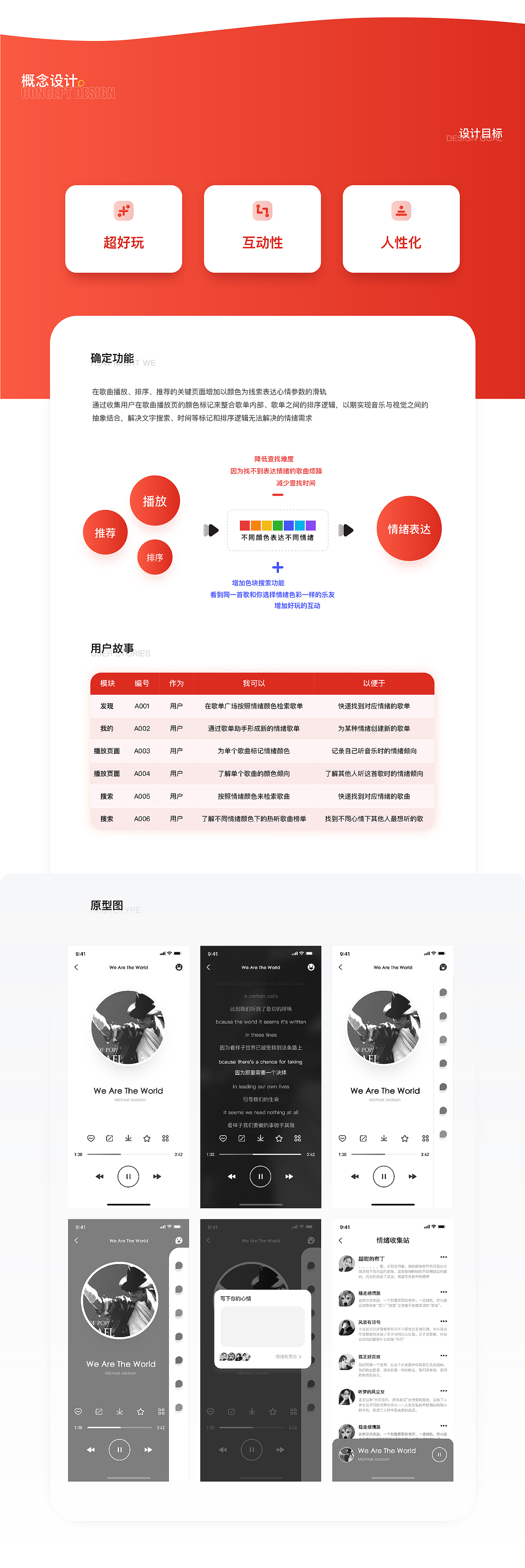 关于用户听音乐的情绪诉求分析-网易云（图ZMjEyOTc2MDE2） - 交互/UE - 站酷设计师雨路zz原创素材 - 站酷ZCOOL