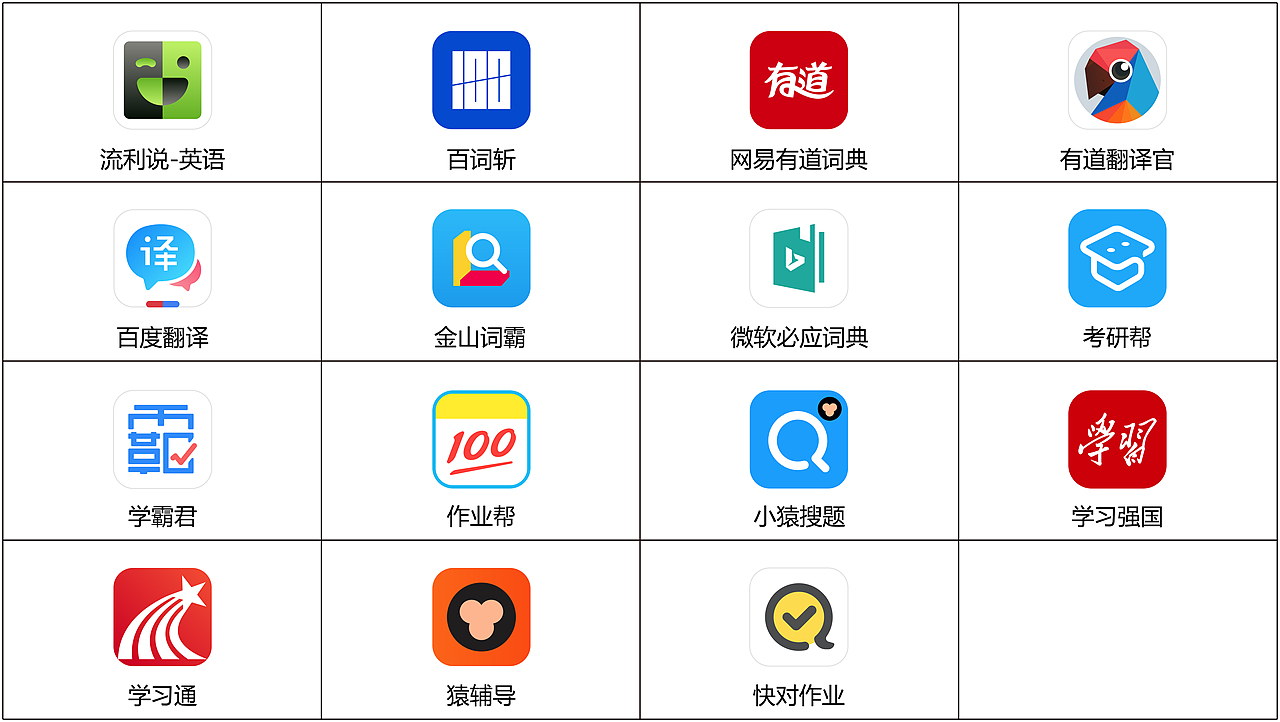 【Ai临摹APP图标15】学习教育（图ZMjE0MzUwMzY4） - 图标 - 站酷设计师小申羊原创素材 - 站酷ZCOOL