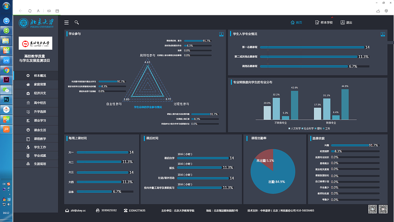 可视化（图ZMTM1Mjg0Njg0） - 其他UI - 站酷设计师北风吹不散原创素材 - 站酷ZCOOL